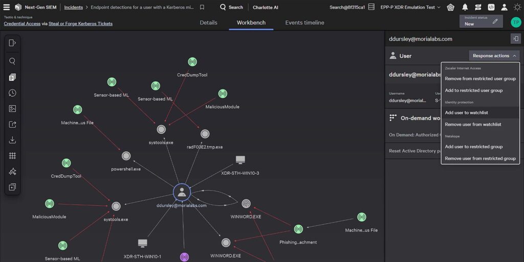 آنتی ویروس تحت شبکه کراد استرایک crowdstrike 