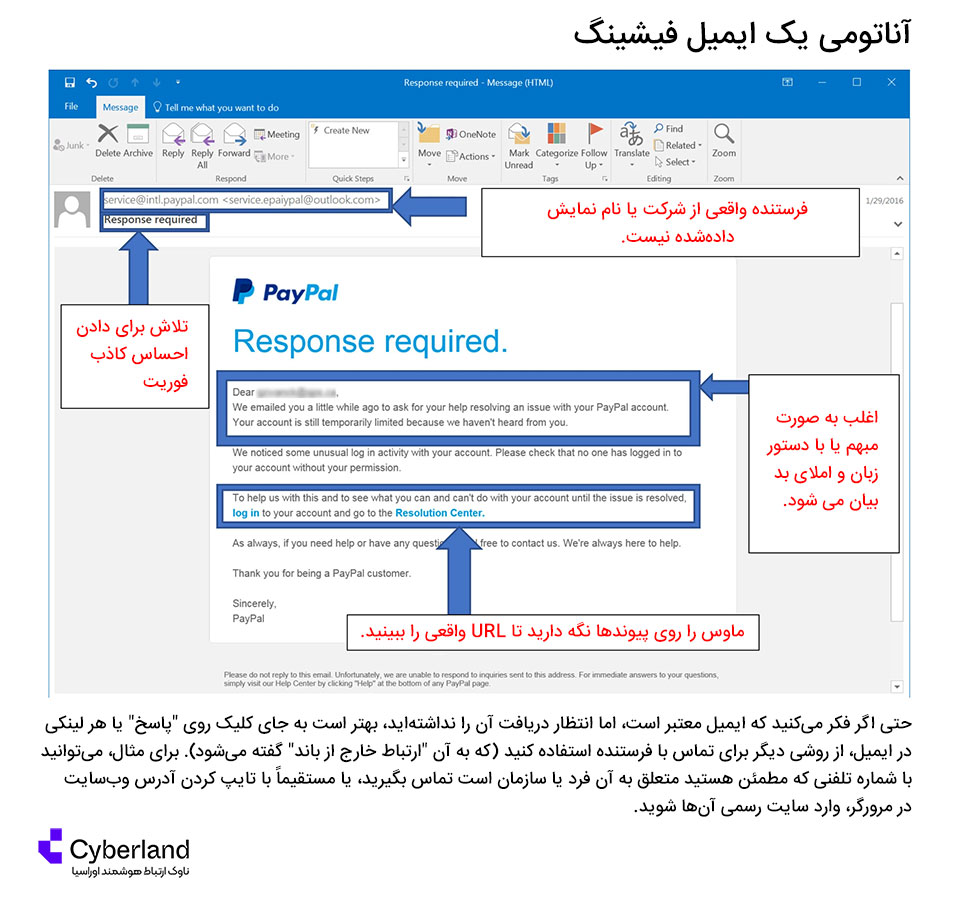 نمونه ایمیل فیشینگ