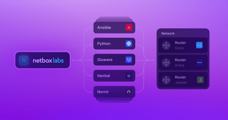 netbox - نت باکس